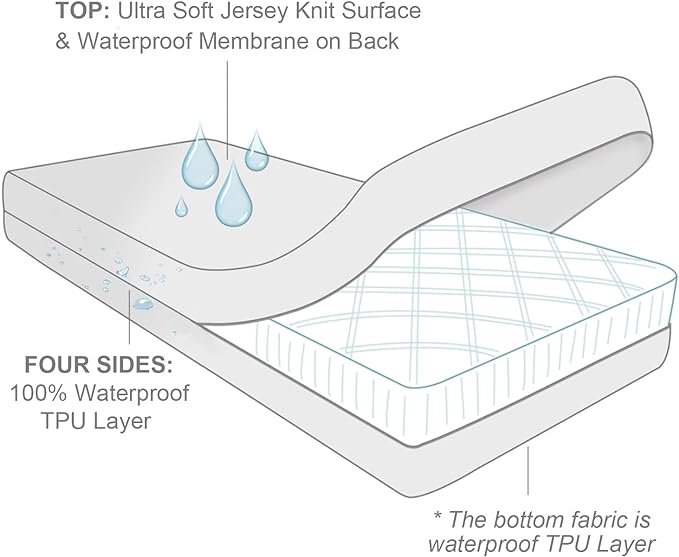 Waterproof Mattress Protector - Zipper - 6 Sides - WMP521